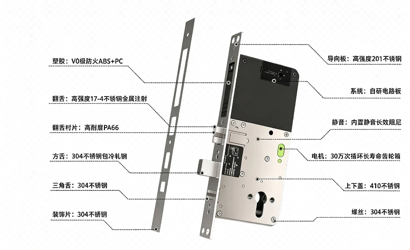 LS02 全自动静音锁体十二处材质标注：塑胶、斜舌、斜舌衬片、方舌、三角舌、装饰片、导向片、系统、静音、电机、上下盖、螺丝